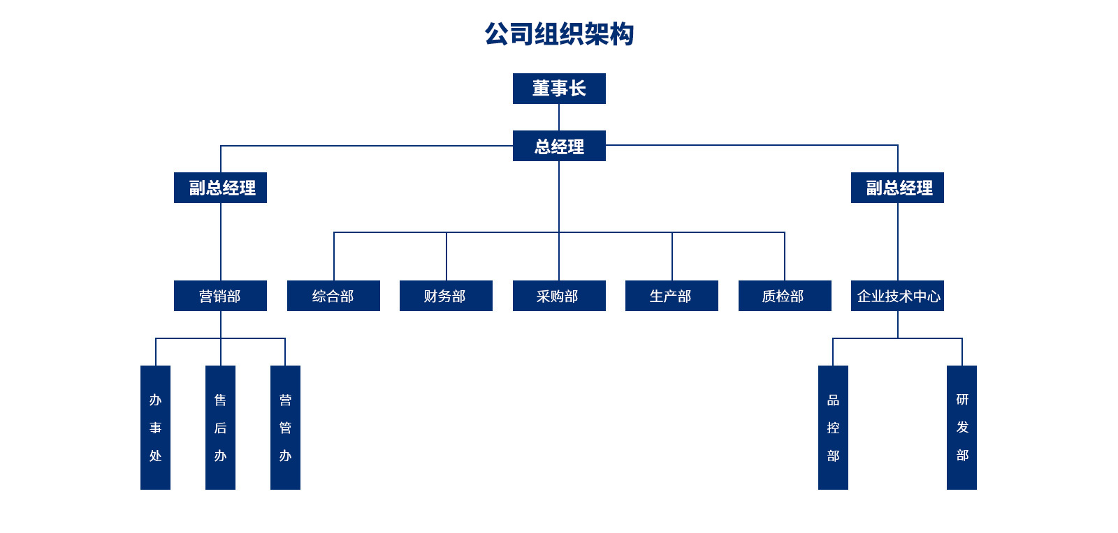 企業(yè)團隊