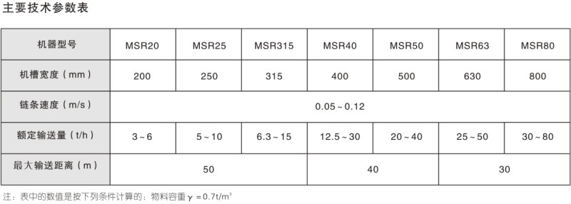 MSR系列冶金專用耐磨型埋刮板輸送機(jī)